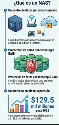 Centro de datos personal y privado